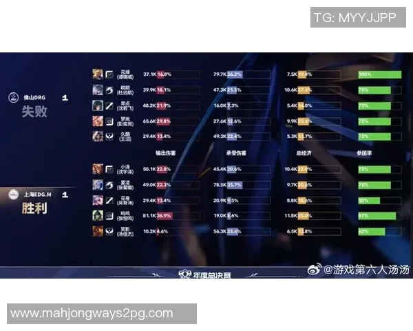 最新和平精英力量排行榜揭晓EDG强势领跑前十名团队之列 最新和平精英力量排行榜揭晓EDG强势领跑前十名团队之列