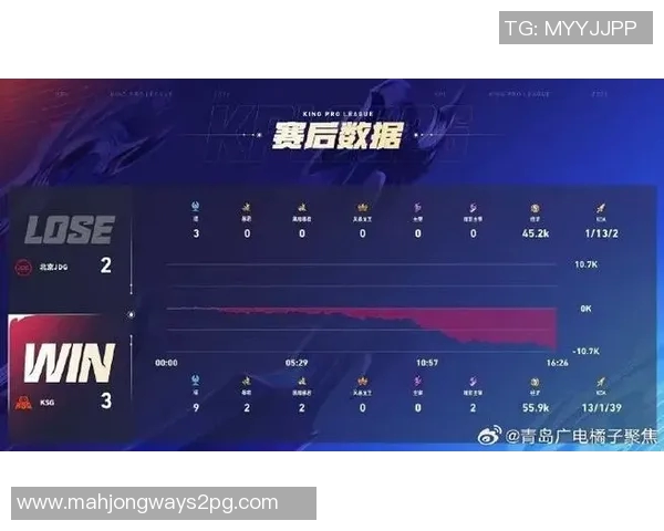 2026电竞新闻S15LOL比分分析聚焦JDG战队状态与王者荣耀赛事表现探讨 2026电竞新闻S15LOL比分分析聚焦JDG战队状态与王者荣耀赛事表现探讨
